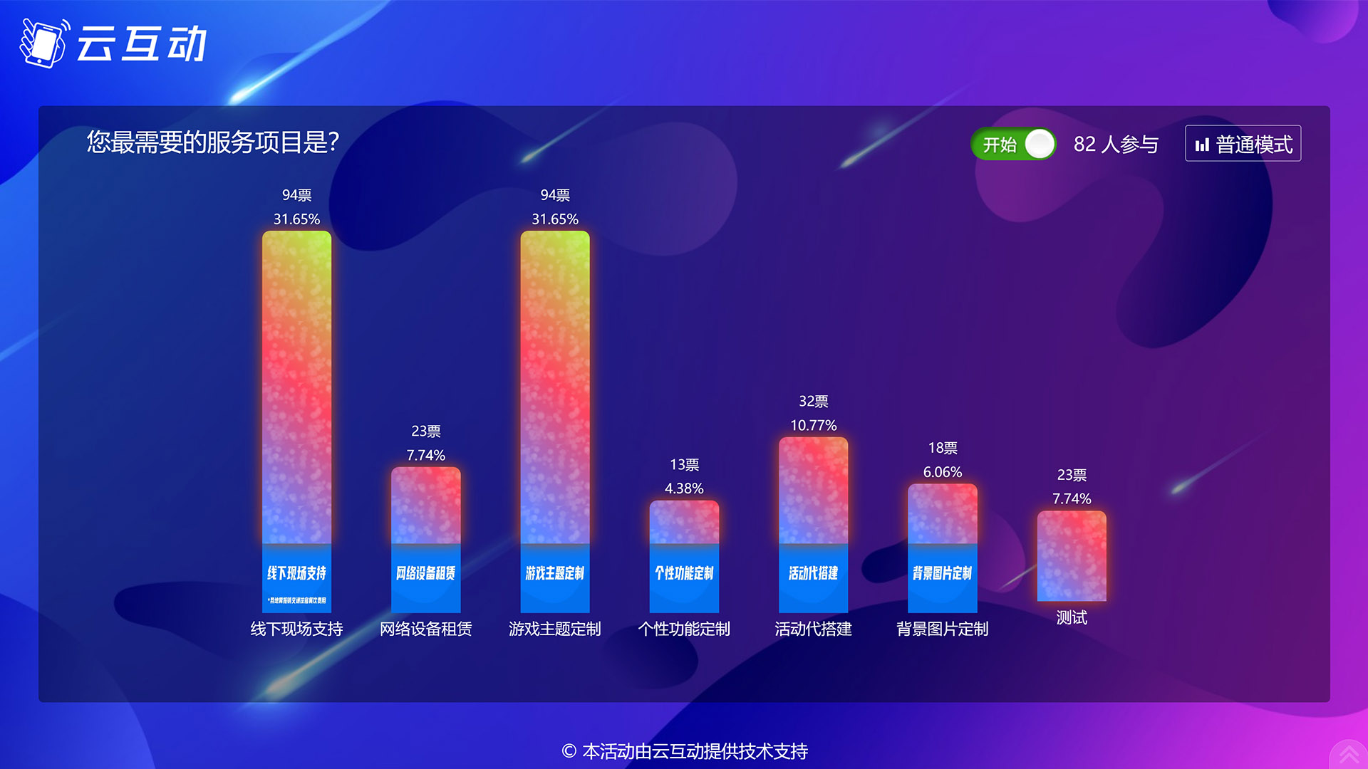 船营现场实时投票系统使用有什么注意事项和常见问题